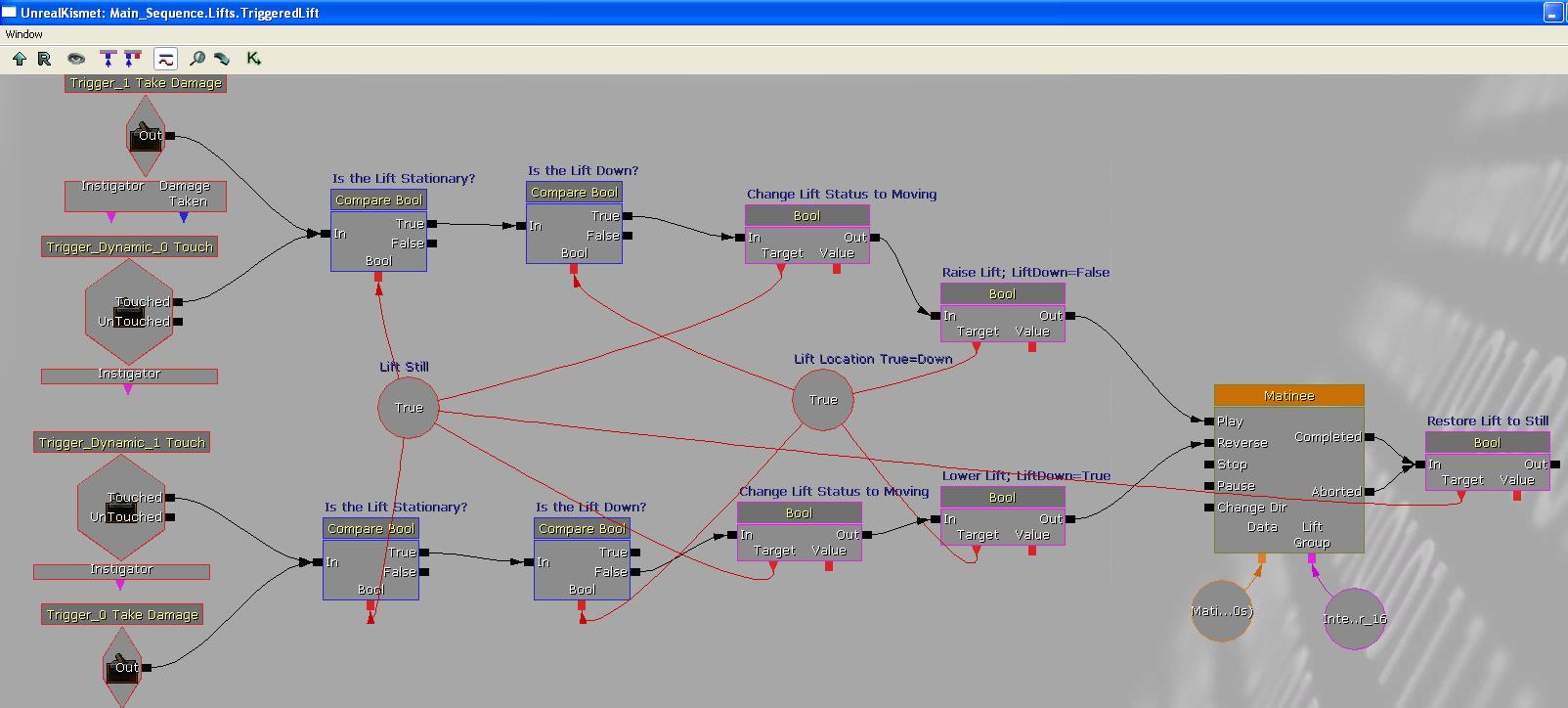 Kismet sequence for the vehicle lift